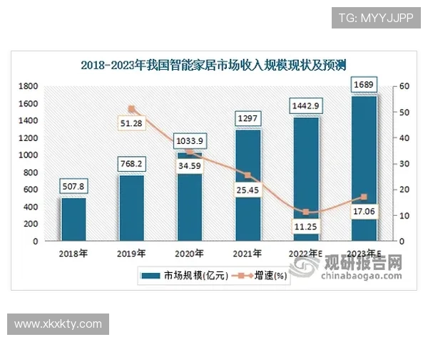 分析星空电竞产业链的构建与市场潜力增长的核心驱动因素